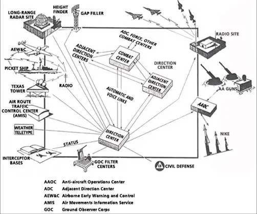 Diagrama en blanco y negro que demuestra el funcionamiento de SAGE